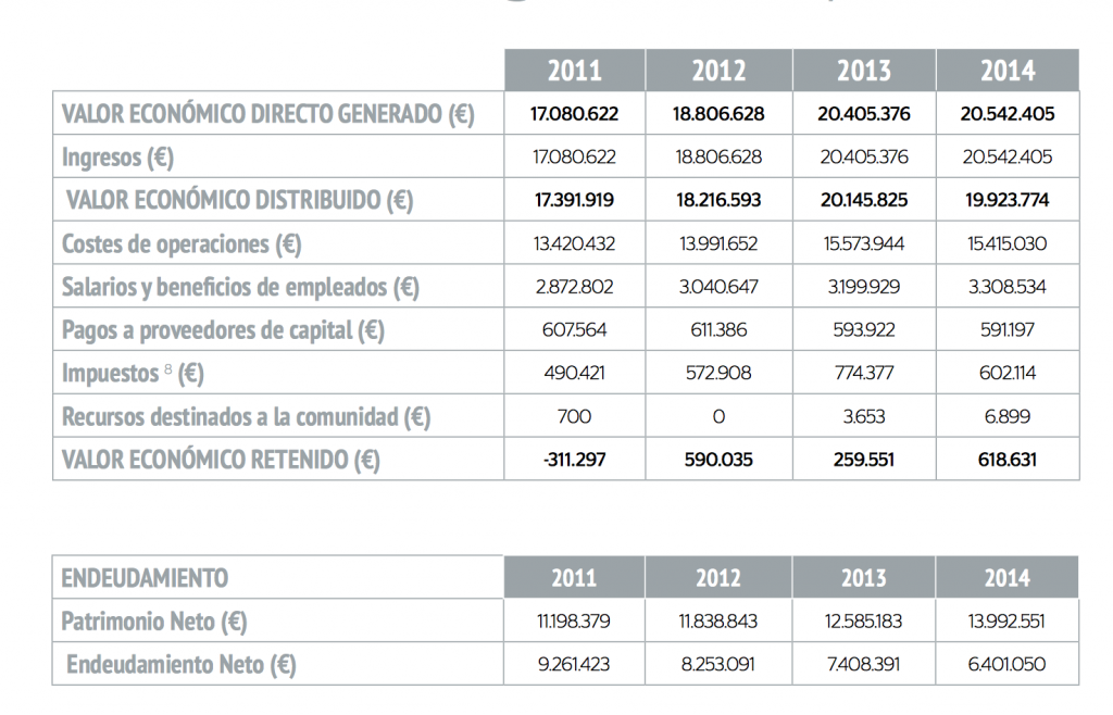 Captura de pantalla 2015-05-22 16.36.27