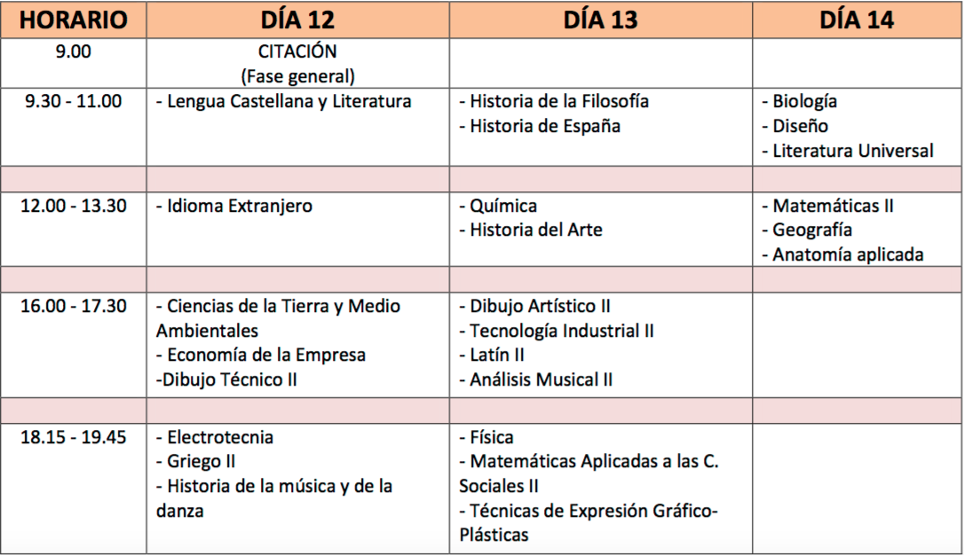 UCLM.