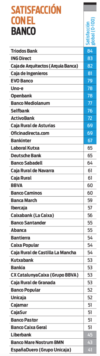 Fuente: OCU