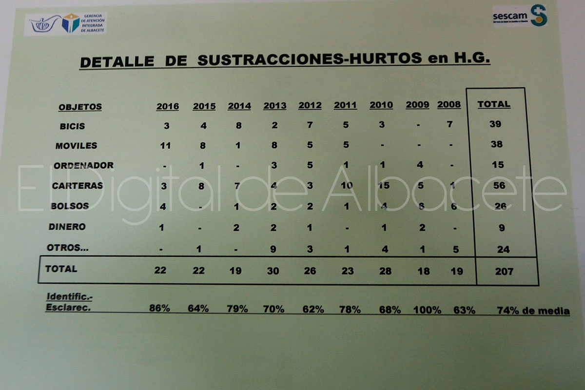 reportaje_seguridad_hospital_noticia_albacete-03