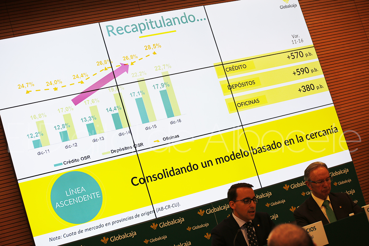 9_GLOBALCAJA_BALANCE_2016
