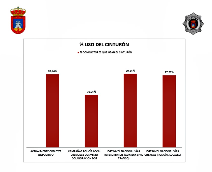 grafico cinturon la roda