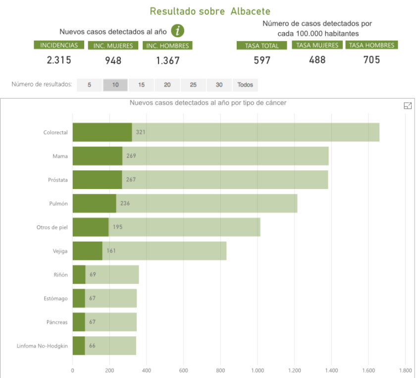 estimaciones del cáncer de próstata 2020 3 estimaciones del cáncer de próstata 2020 3