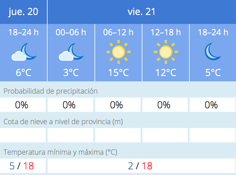 Noticias Albacete