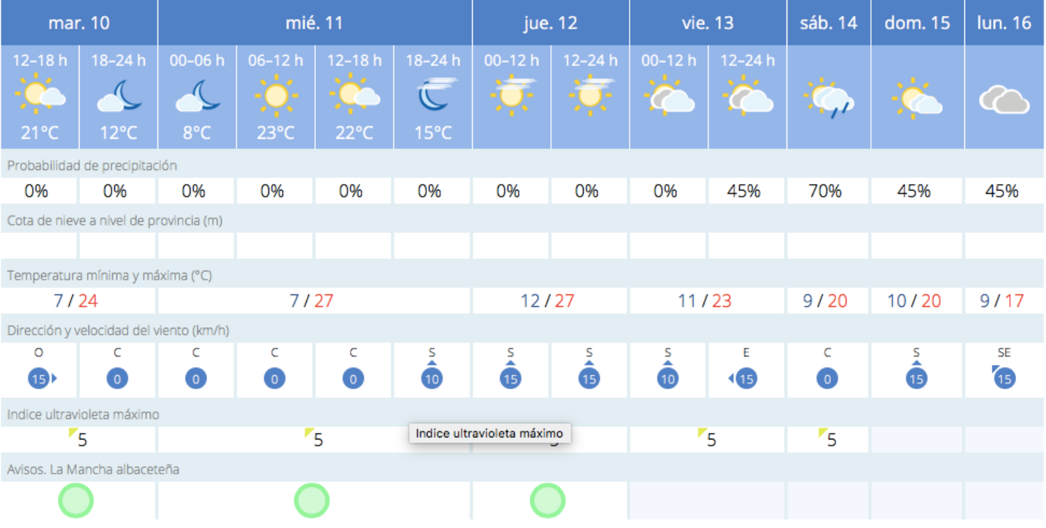 Noticias Albacete