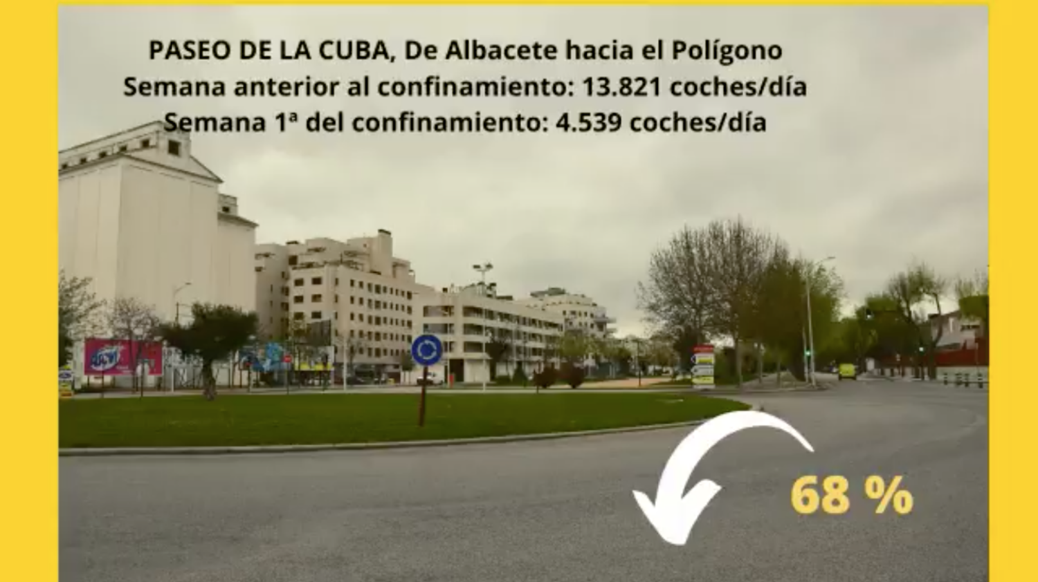 Noticias Albacete