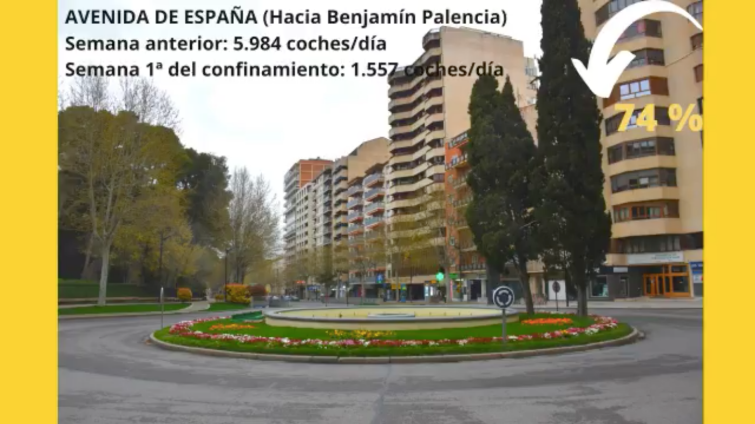Noticias Albacete