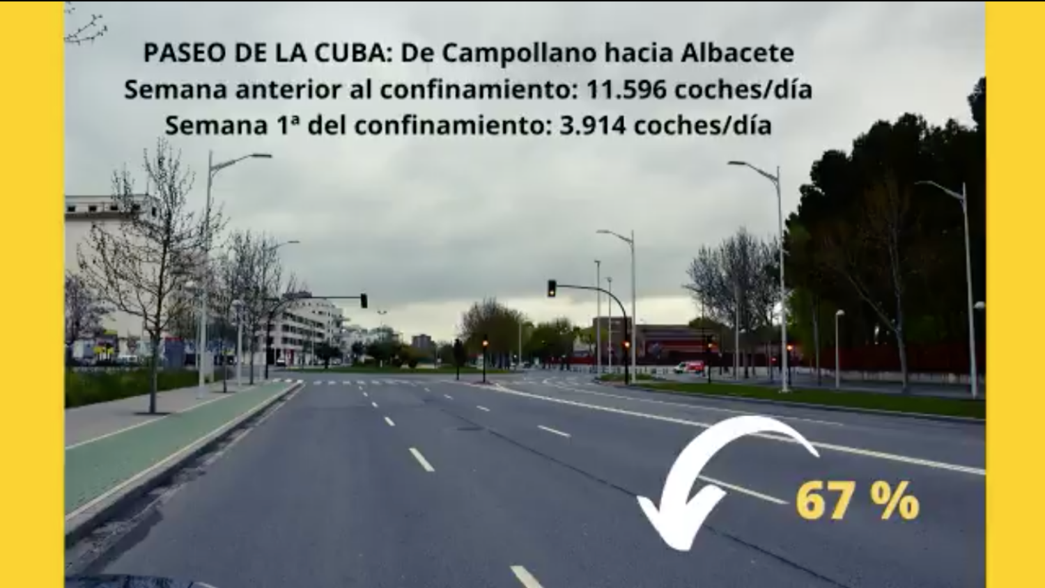 Noticias Albacete