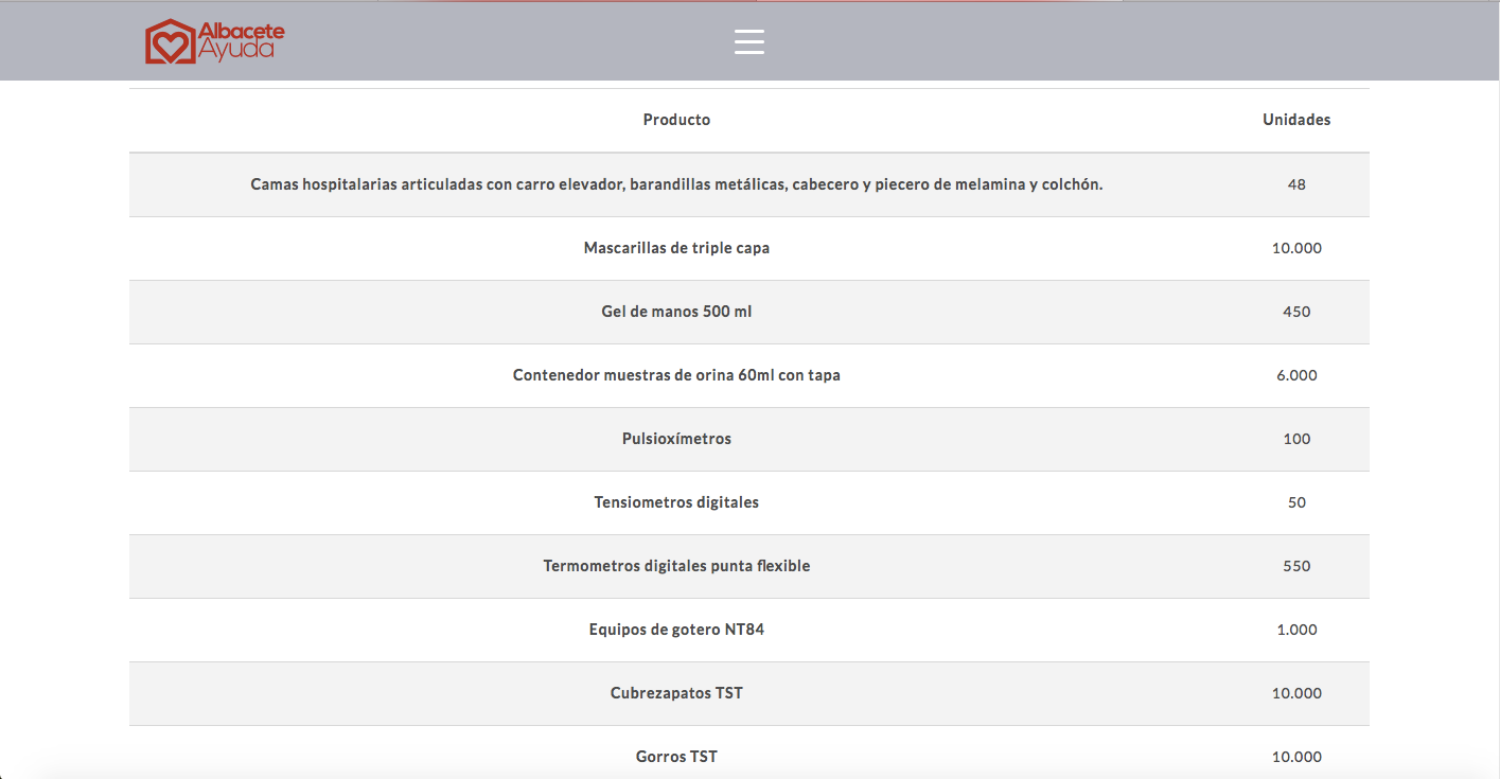Noticias Albacete