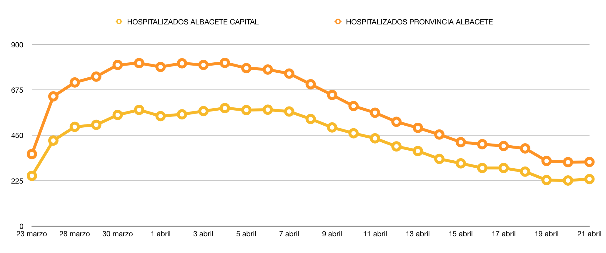 coronavirua albacete