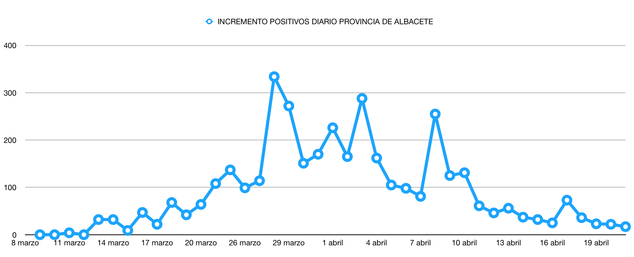 noticias coronavirus albacete