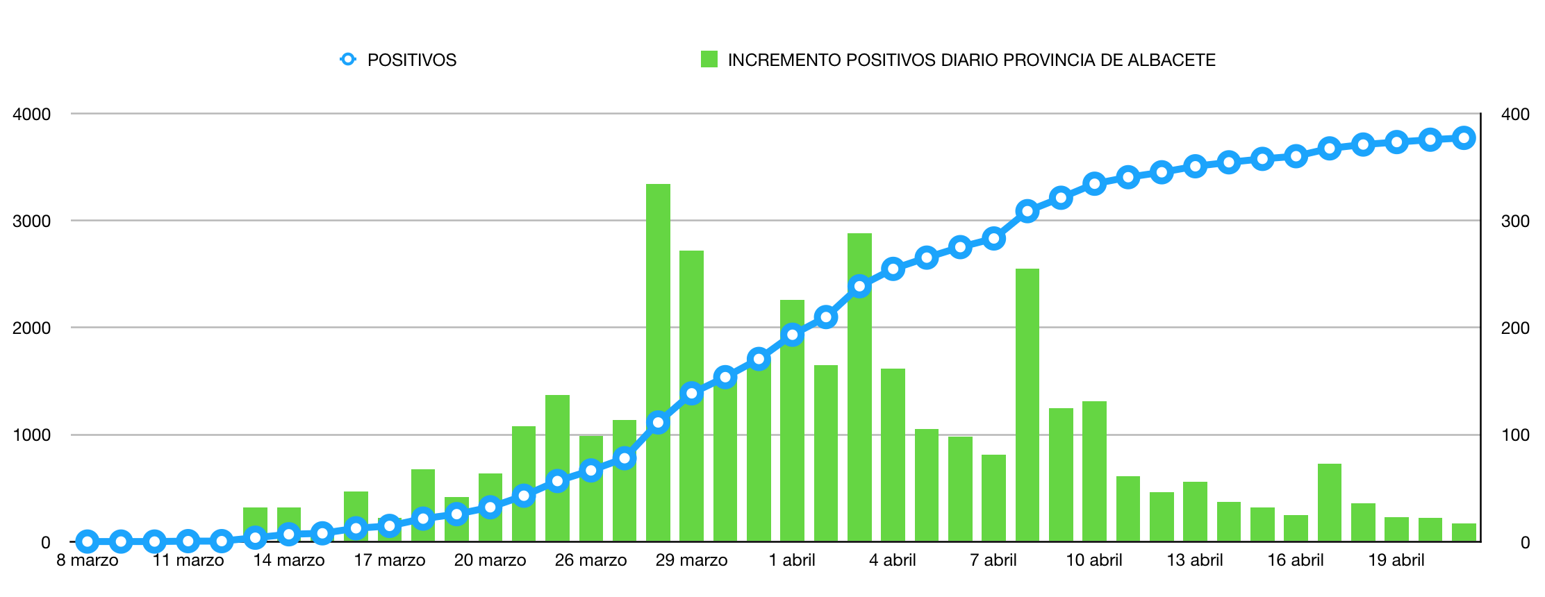 coronavirus albacete
