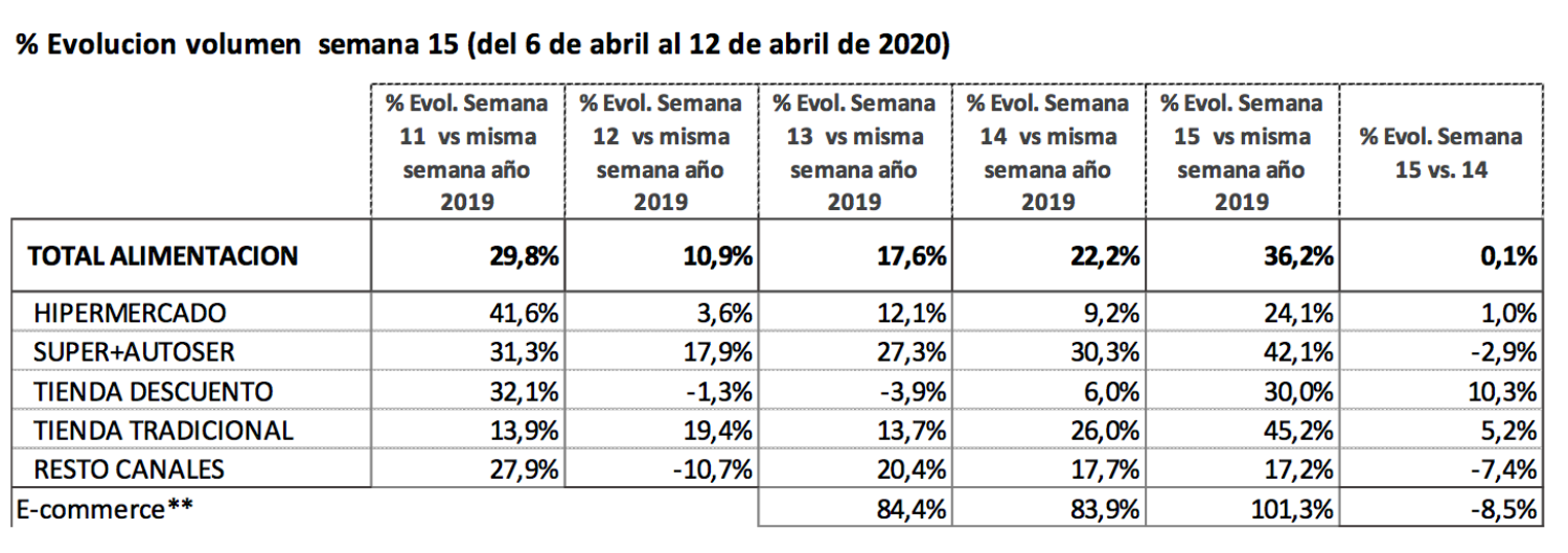 Noticias Albacete
