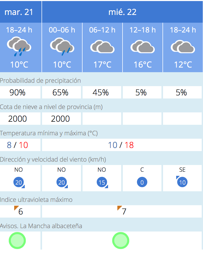 Noticias Albacete