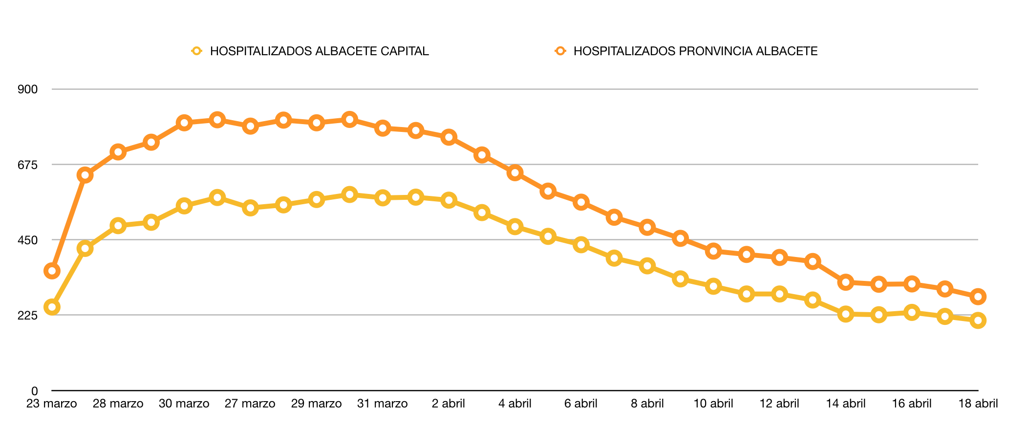 coronavirus albacete