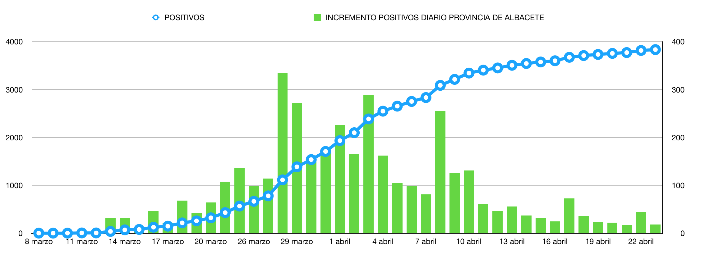 coronavirus albacete