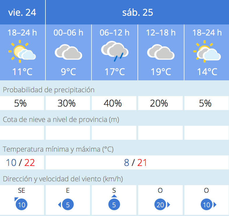 Noticias Albacete