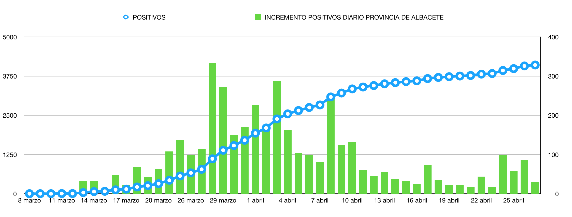 coronavirus albacete