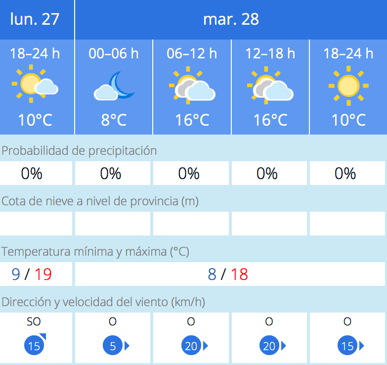 Noticias ALbacete