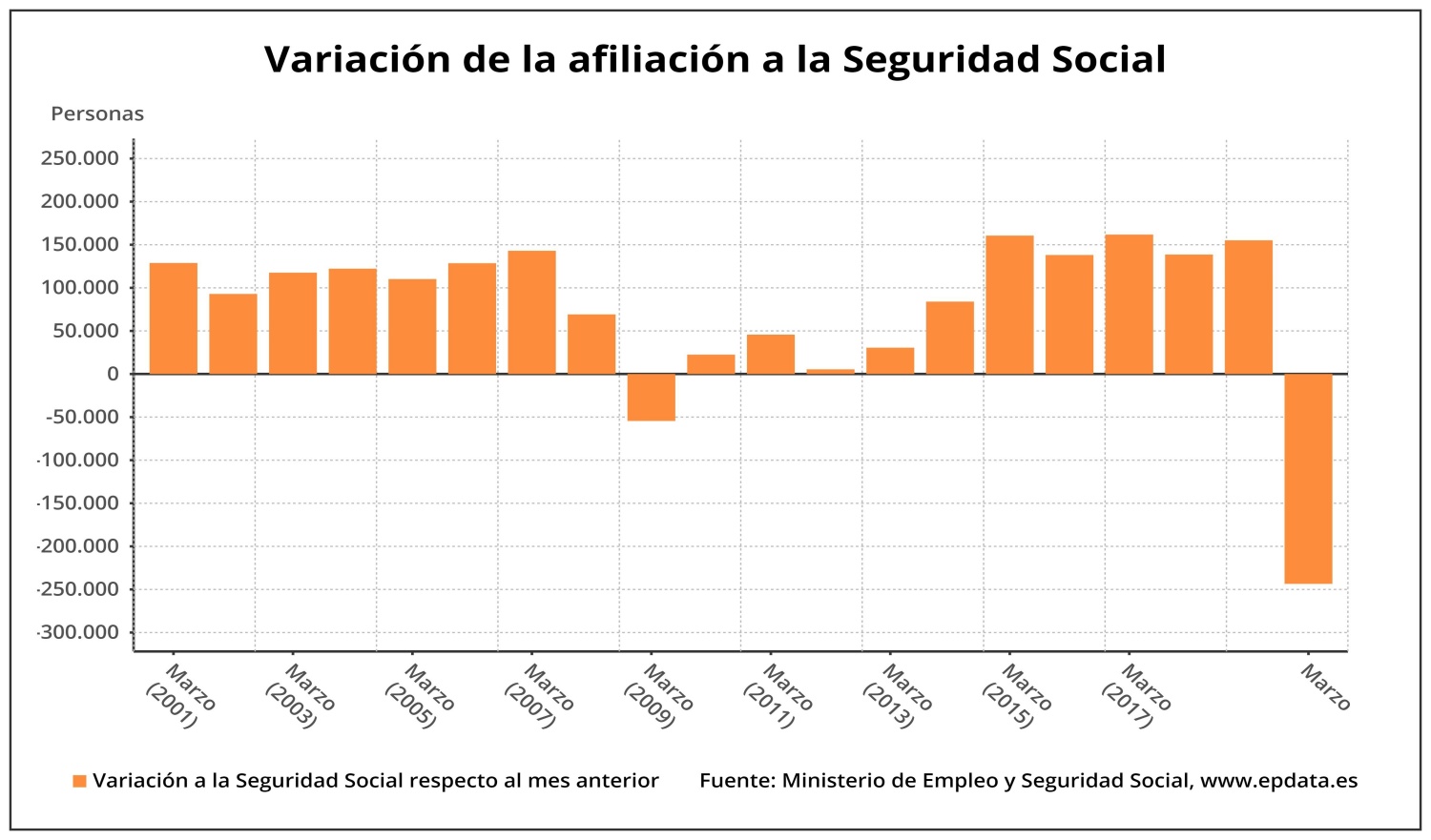 Noticias Albacete