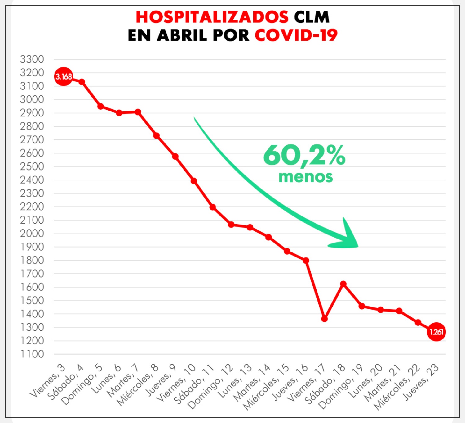 Noticias Castilla-La Mancha