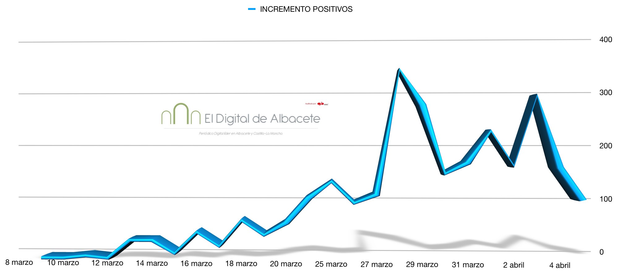 noticias albacete