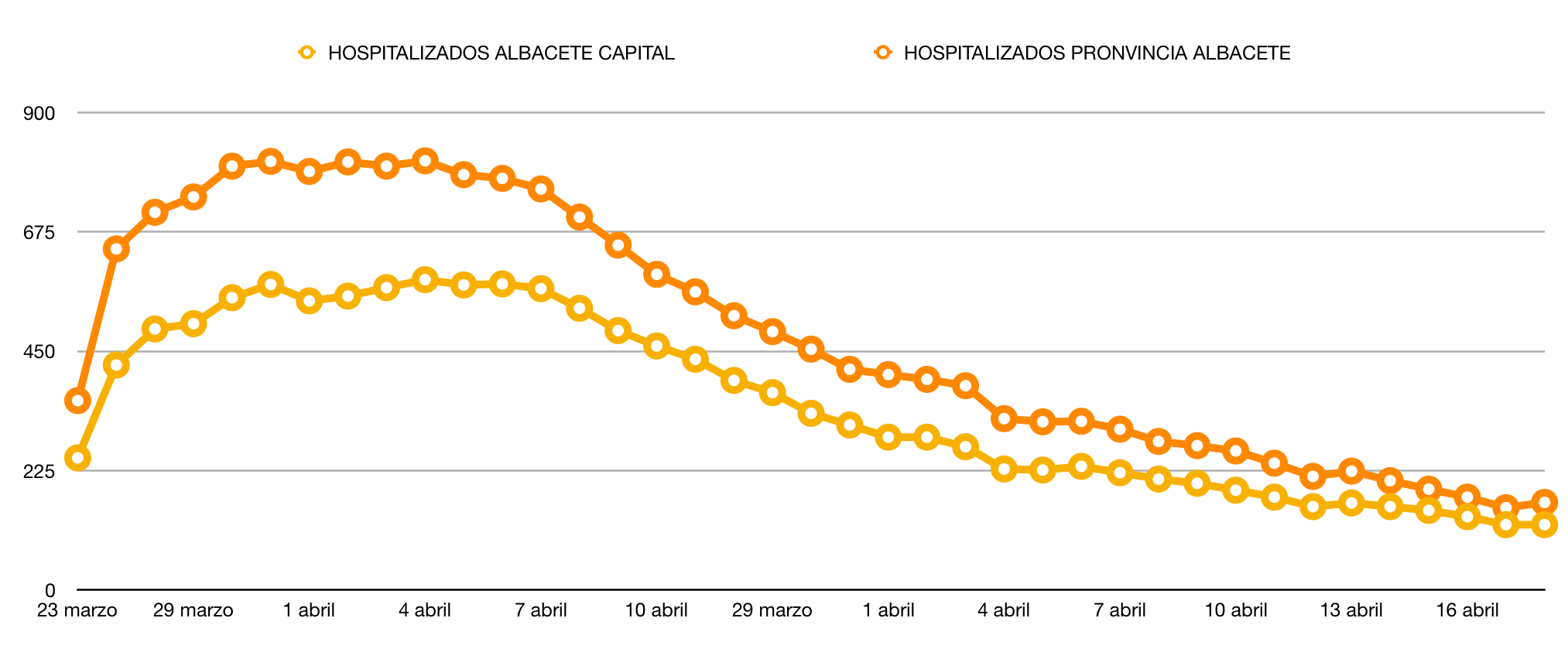 coronavirus albacete