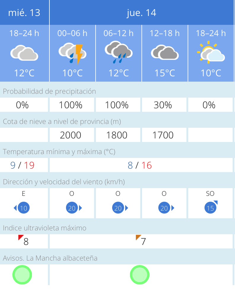 Noticias Albacete