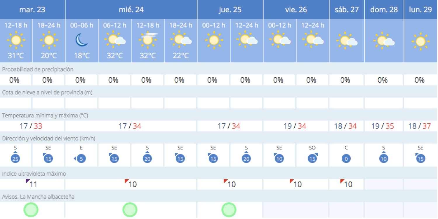Noticias Albacete