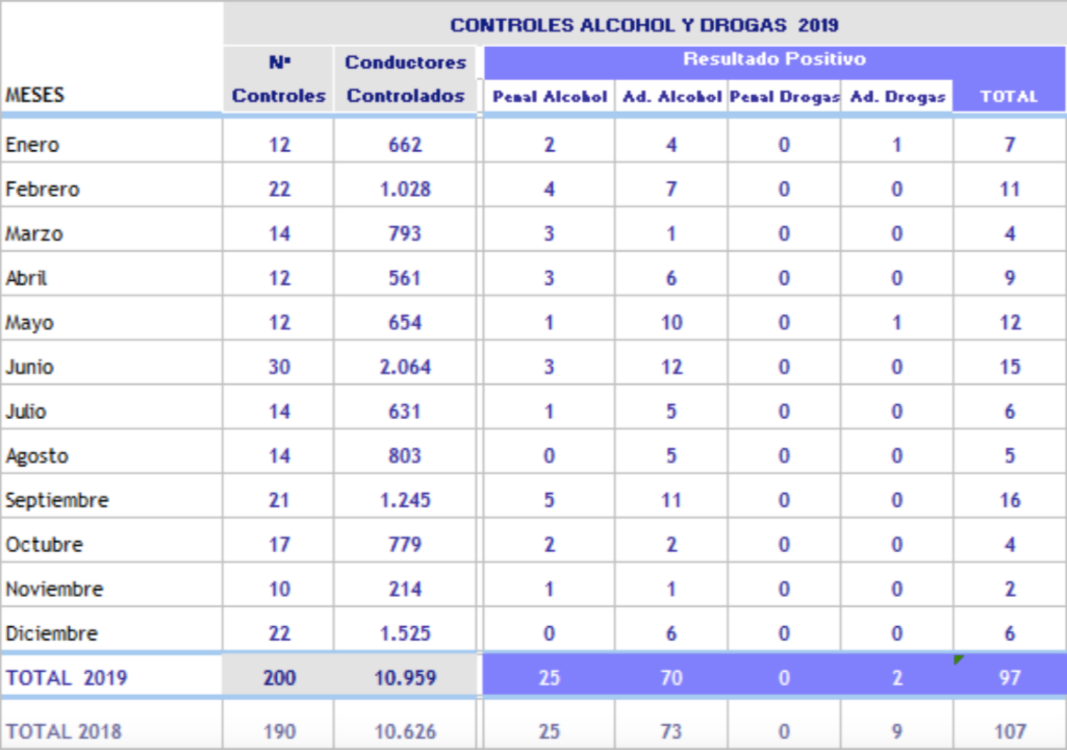 Noticias Albacete