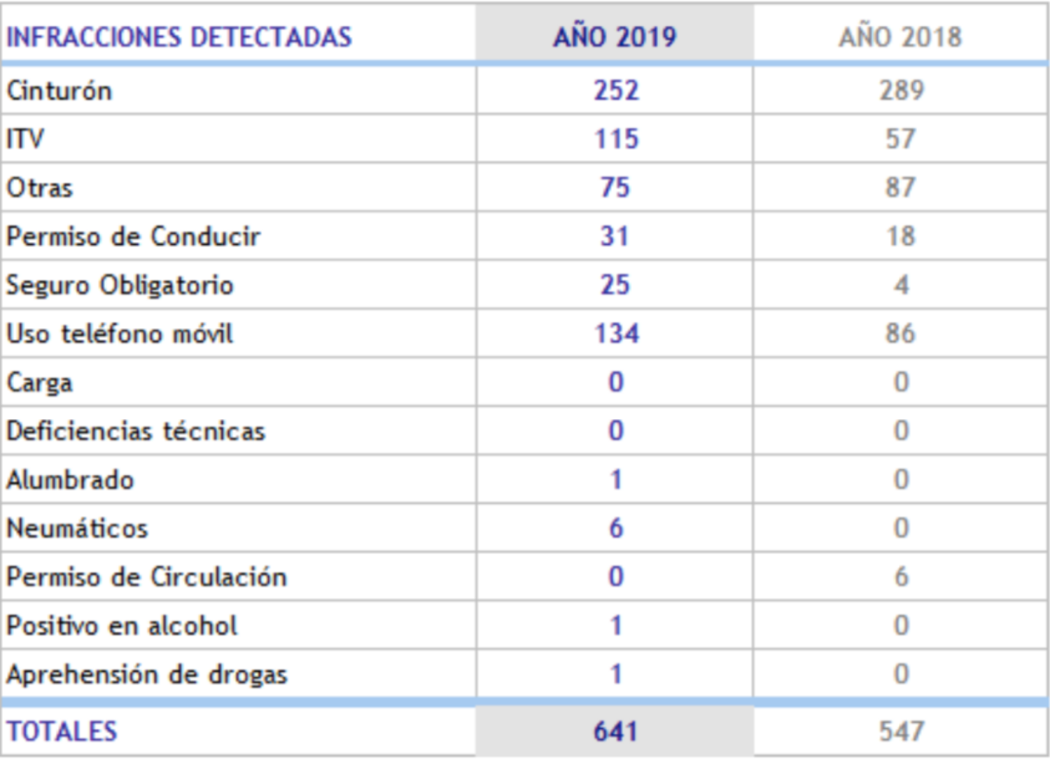 Noticias Albacete