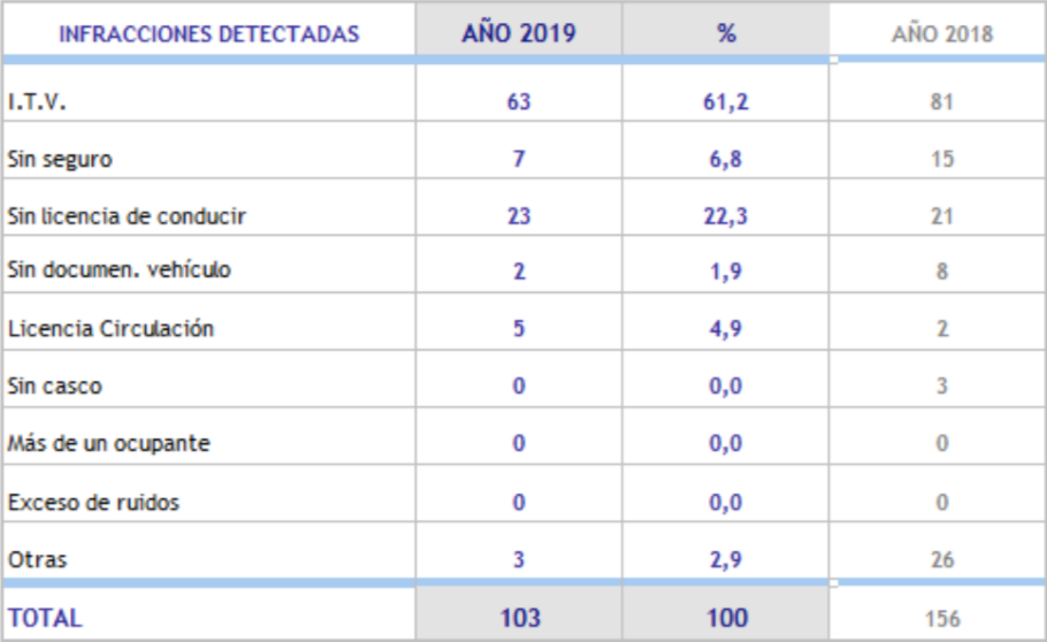 Noticias Albacete