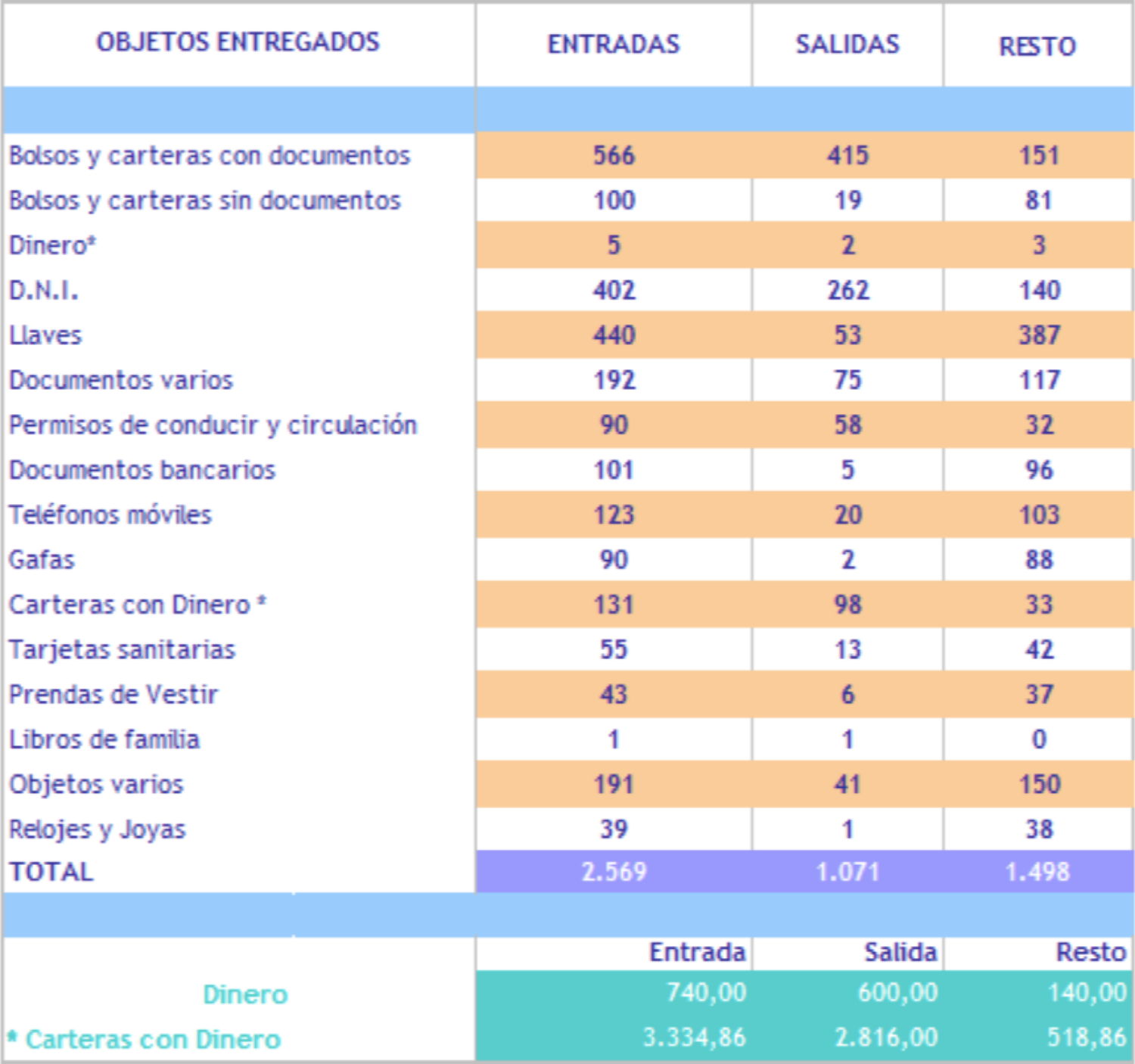 Noticias Albacete