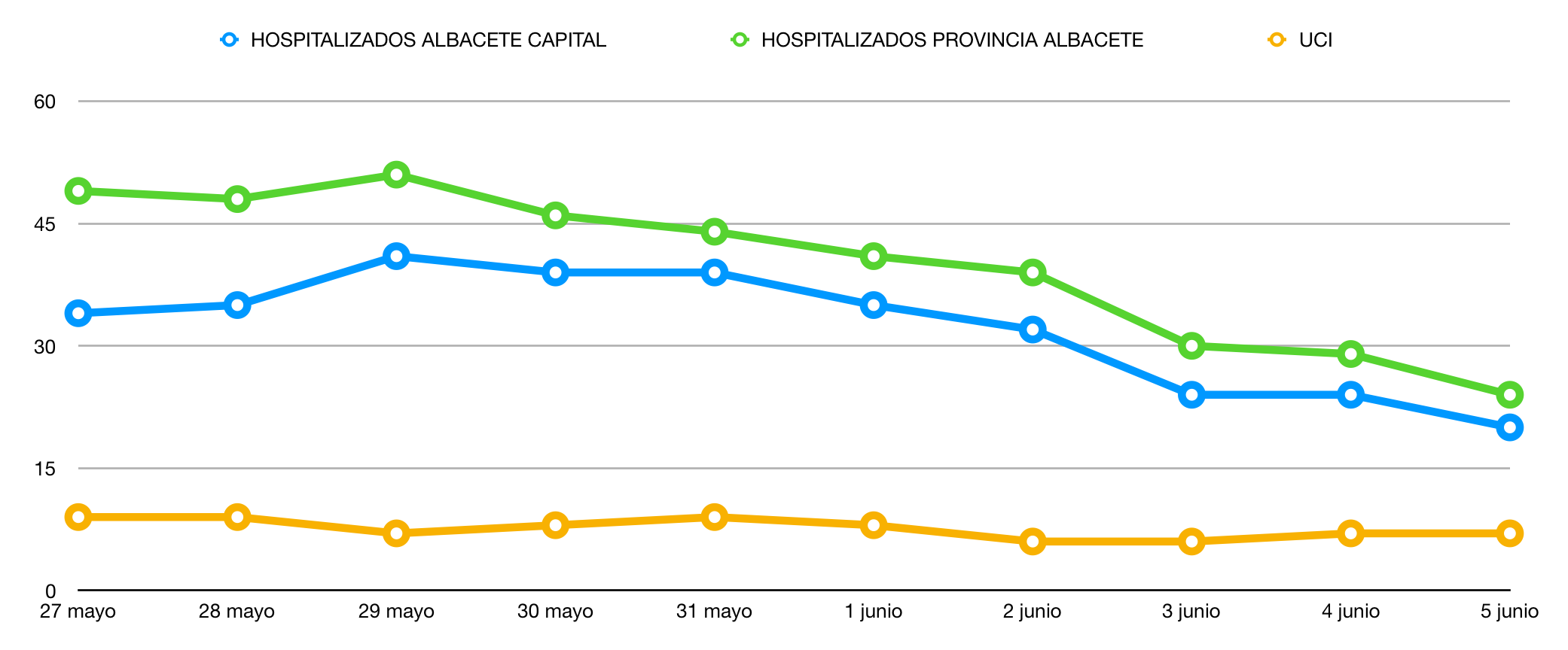 coronavirus Albacete