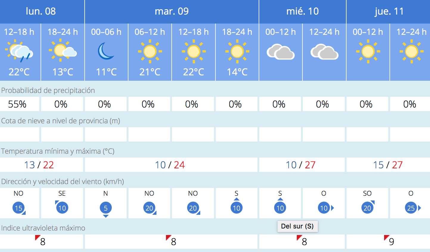 Noticias Albacete