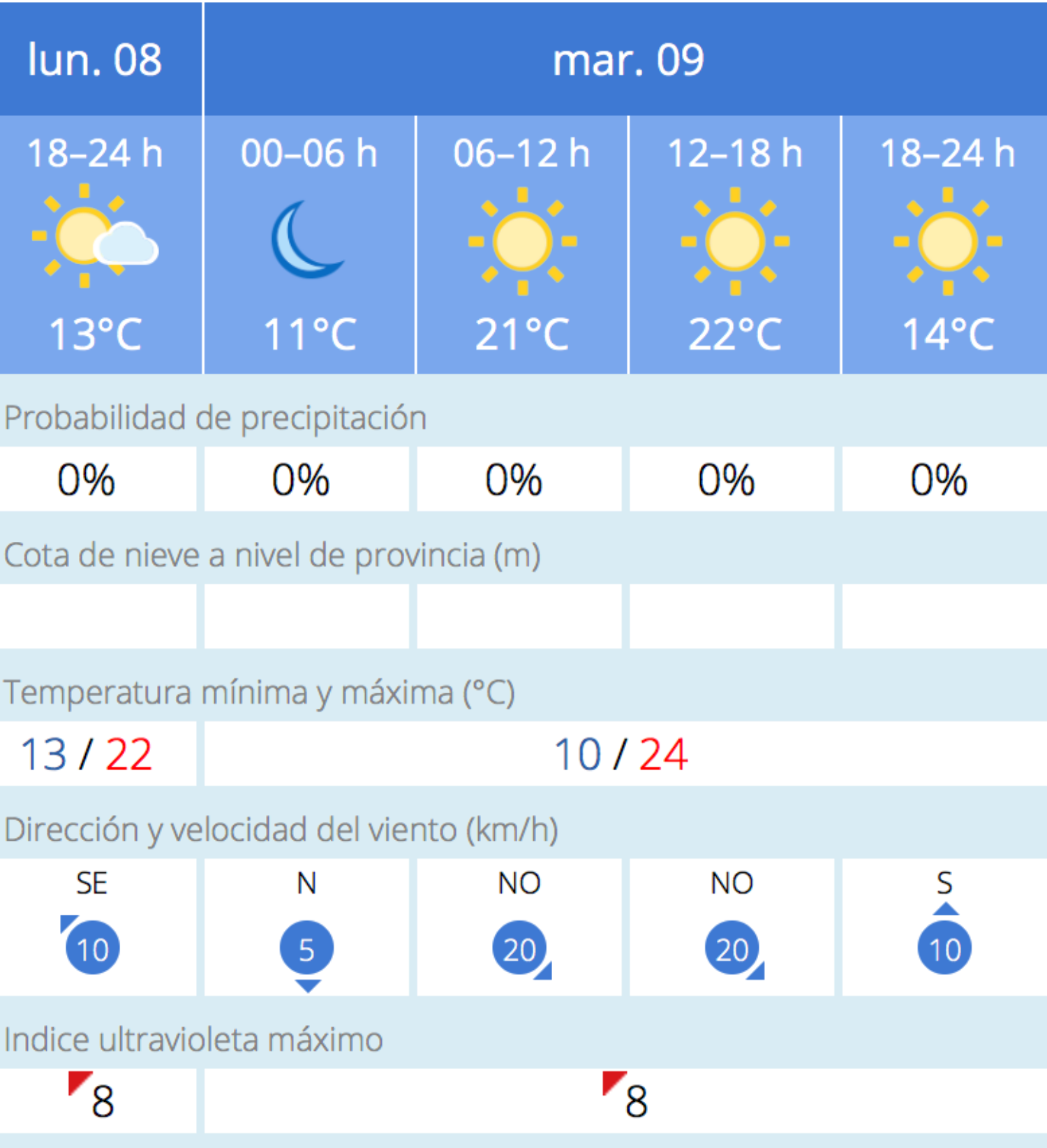 Noticias albacete