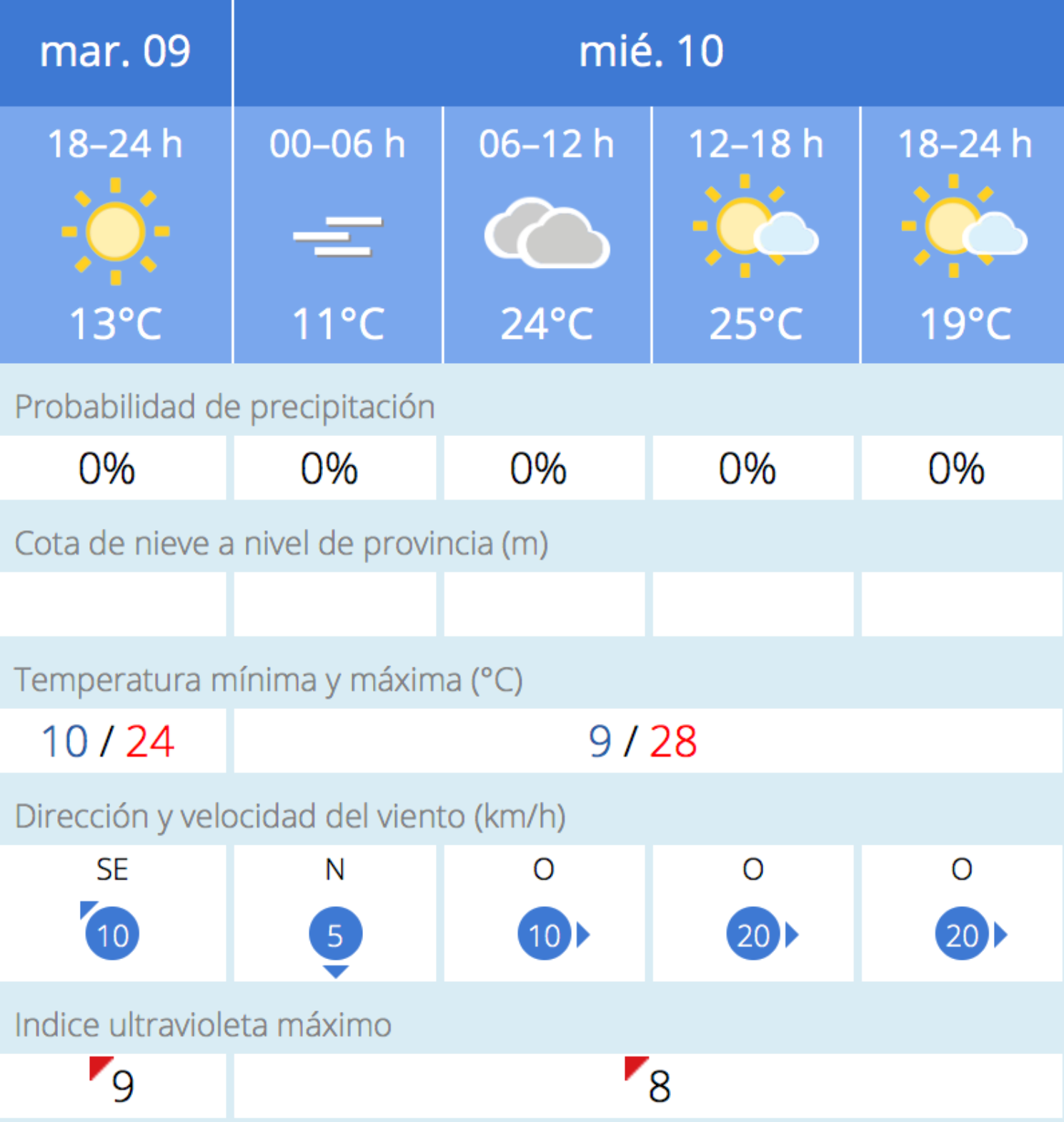 Noticias Albacete