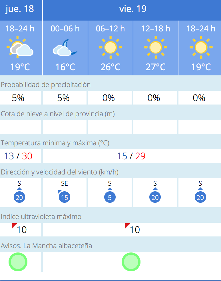 Noticias Albacete