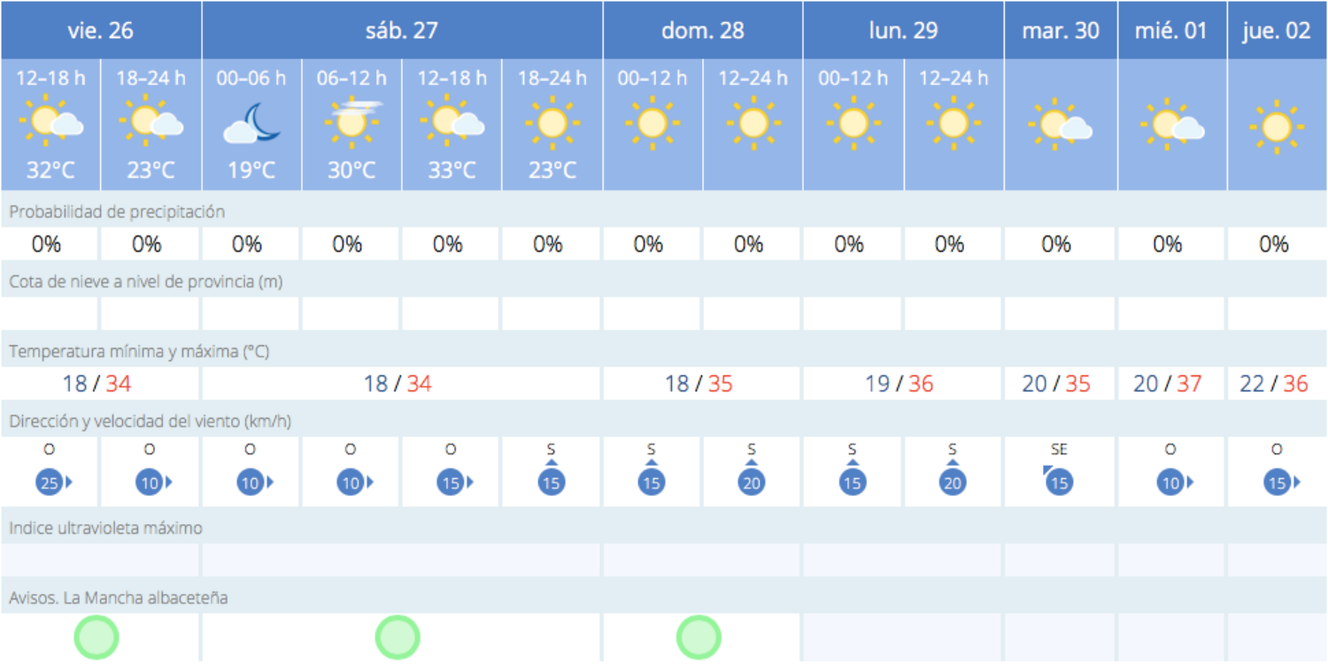 Noticias Albacete