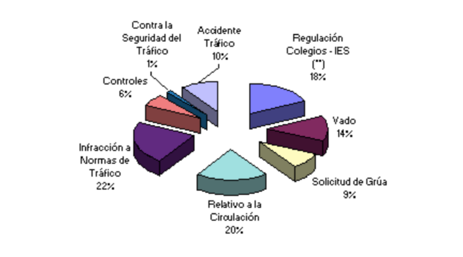 Noticias Albacete