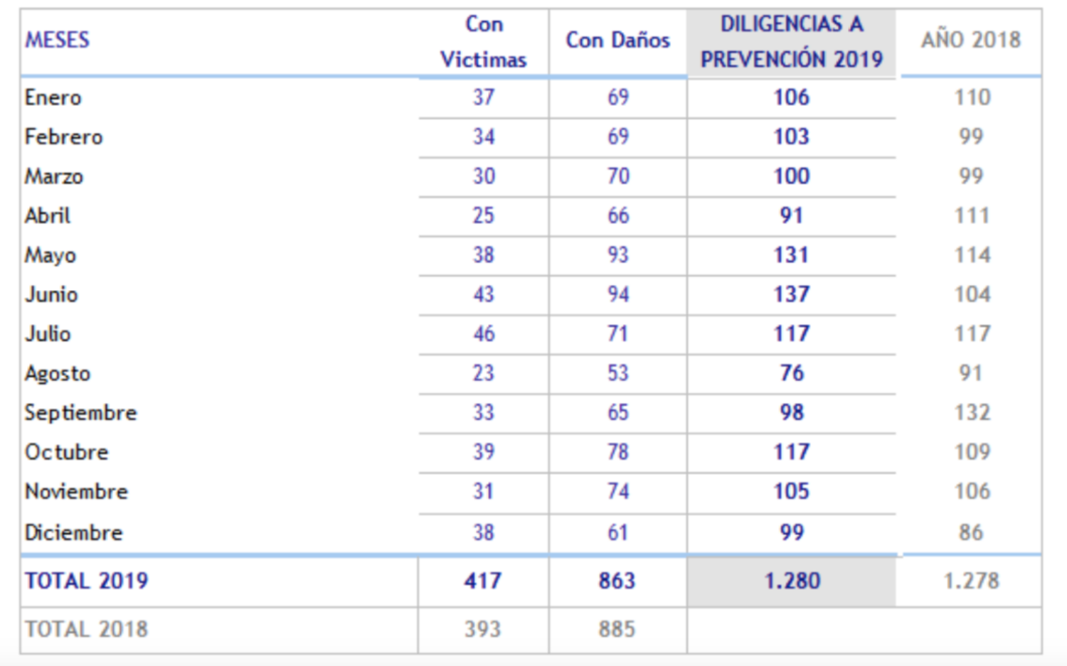 Noticias Albacete