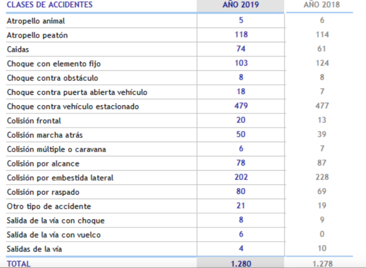 Noticias Albacete