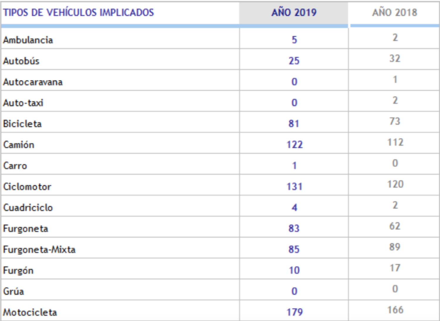 Noticias Albacete