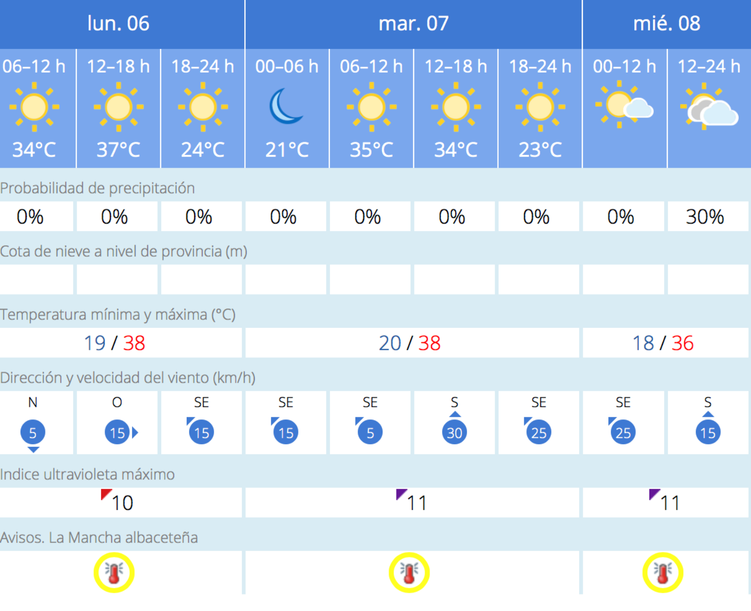 Noticias Albacete