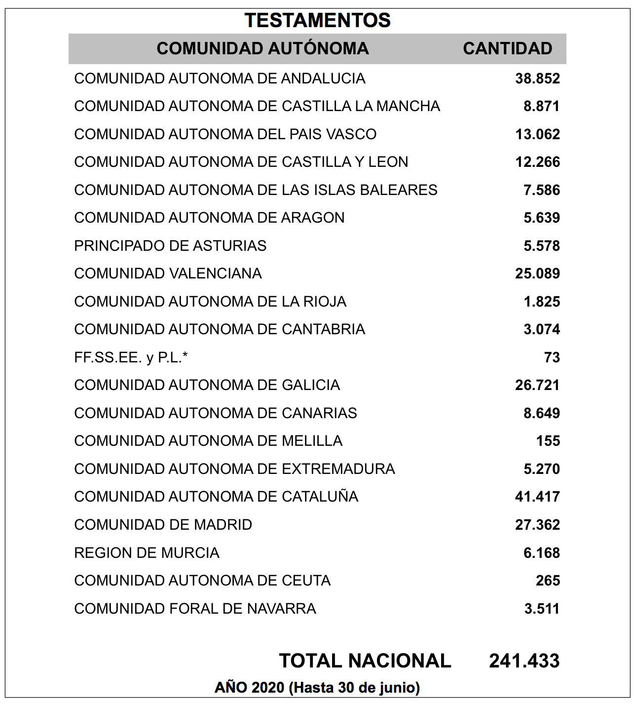 Noticias Albacete