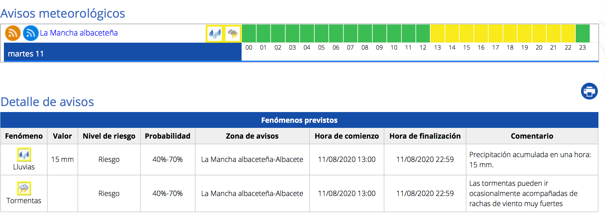 noticias albacete