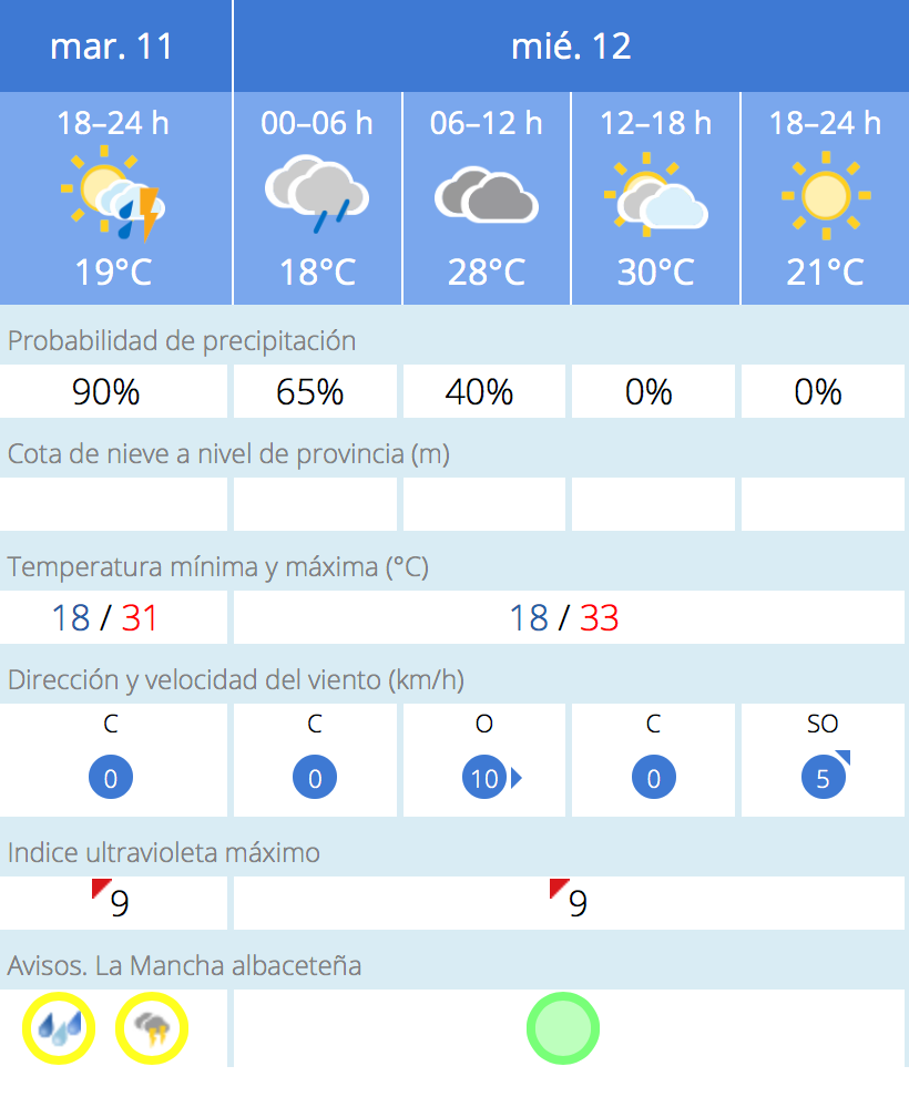 noticias albacete