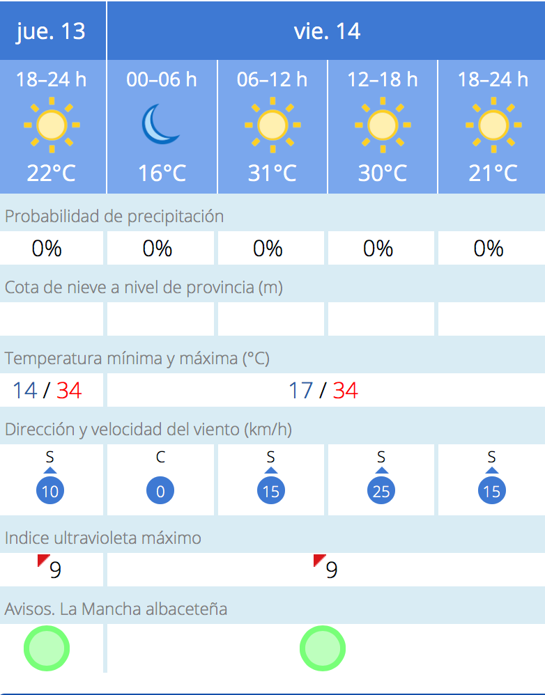 Noticias Albacete