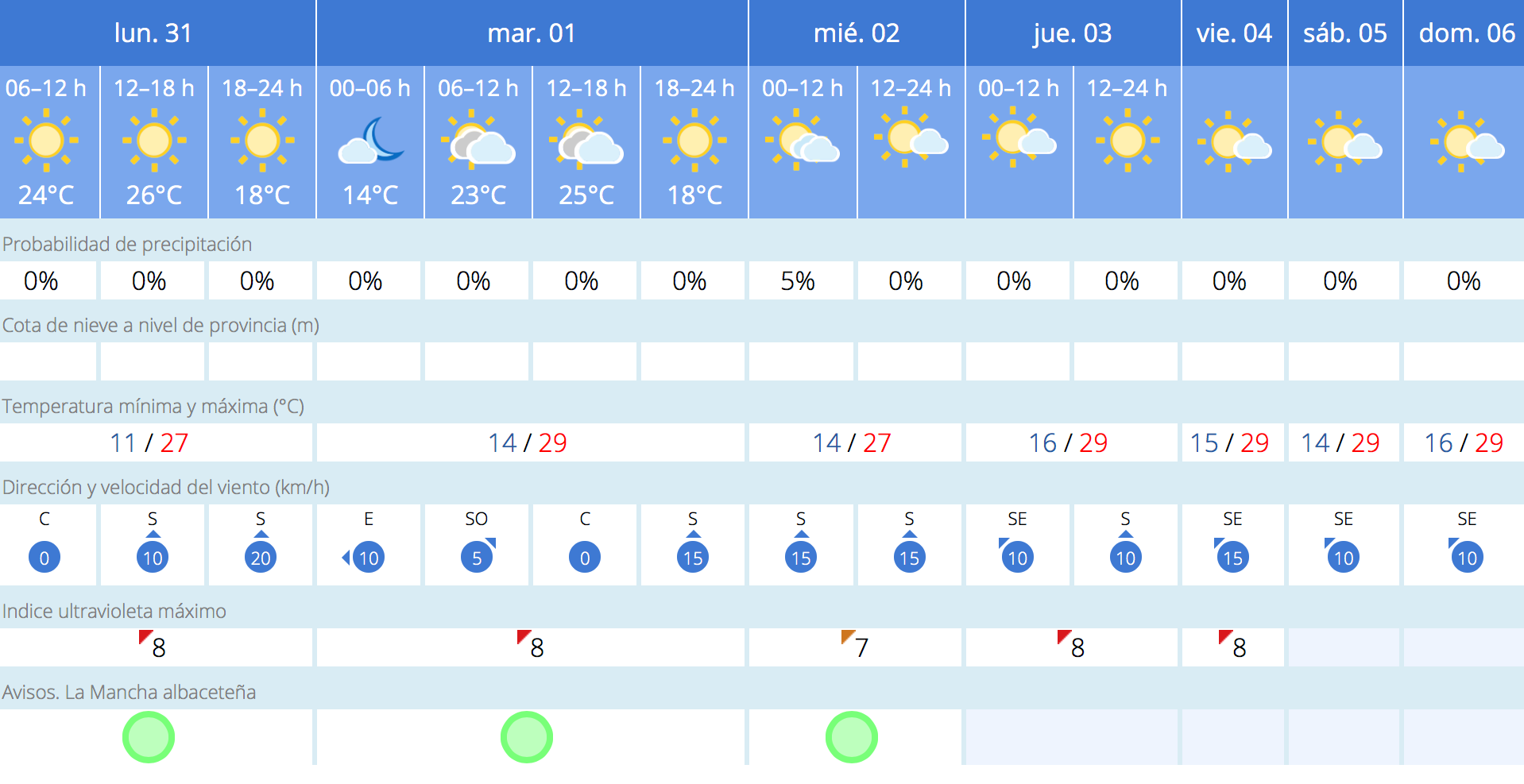 noticias albacete