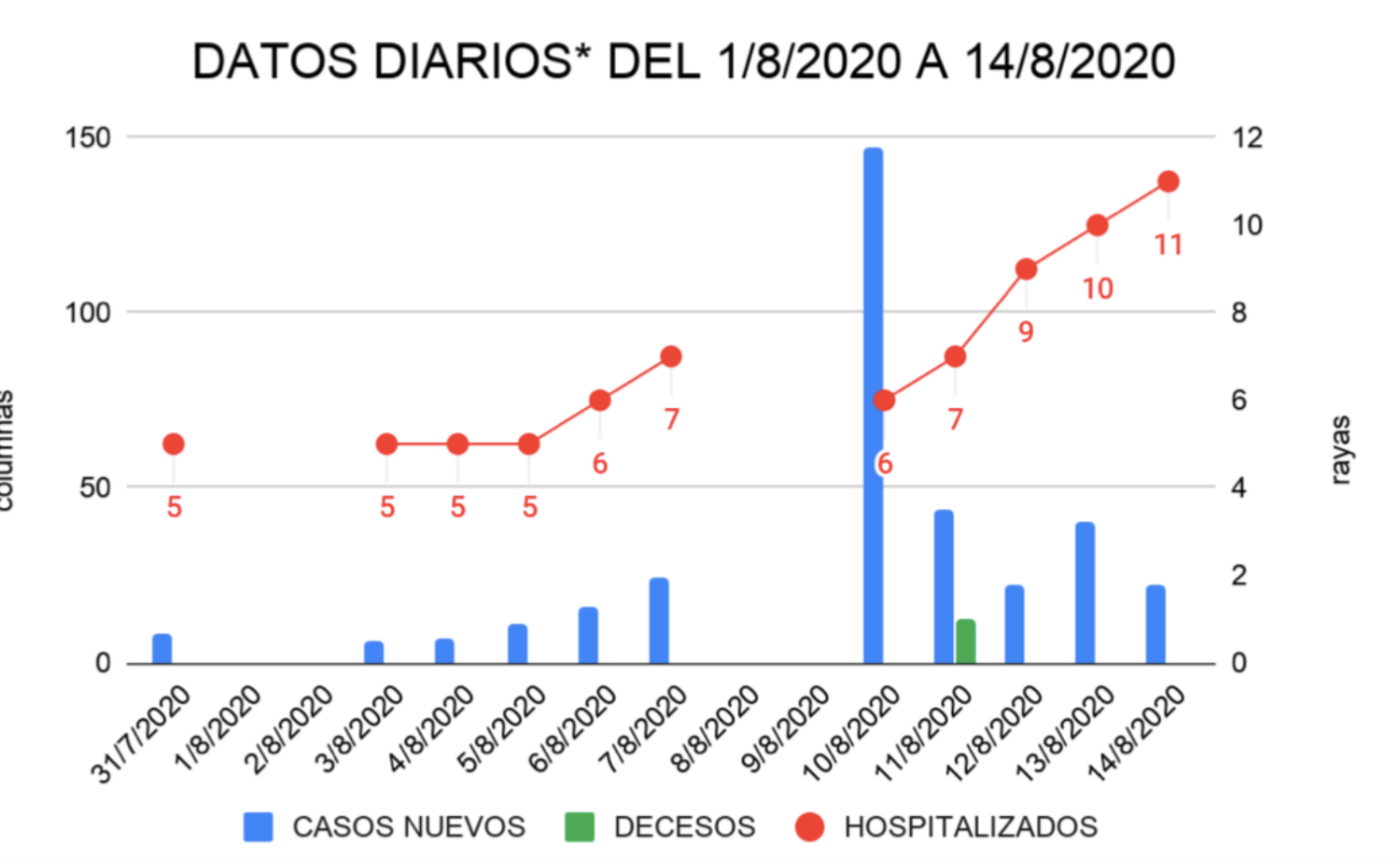 Noticias coronavirus albacete